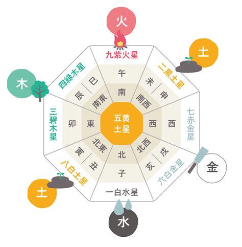 各方位|風水的「方角と色」の使い方を知ると、NG な家が即・開運モー。